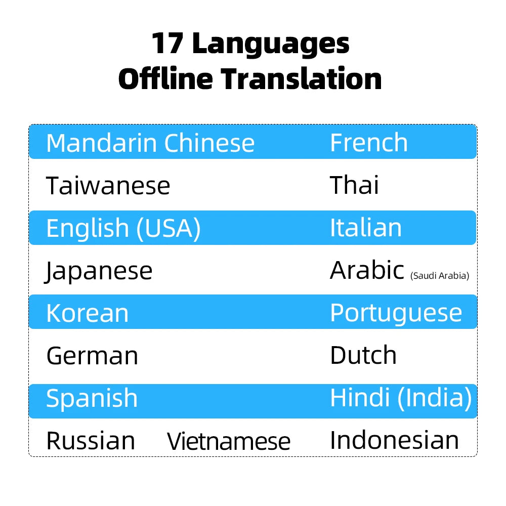 MSAI T26 160 Languages Voice Translator Online Photo 75 Languages Audio Translate 115 Offline Real Time Translation for Travel